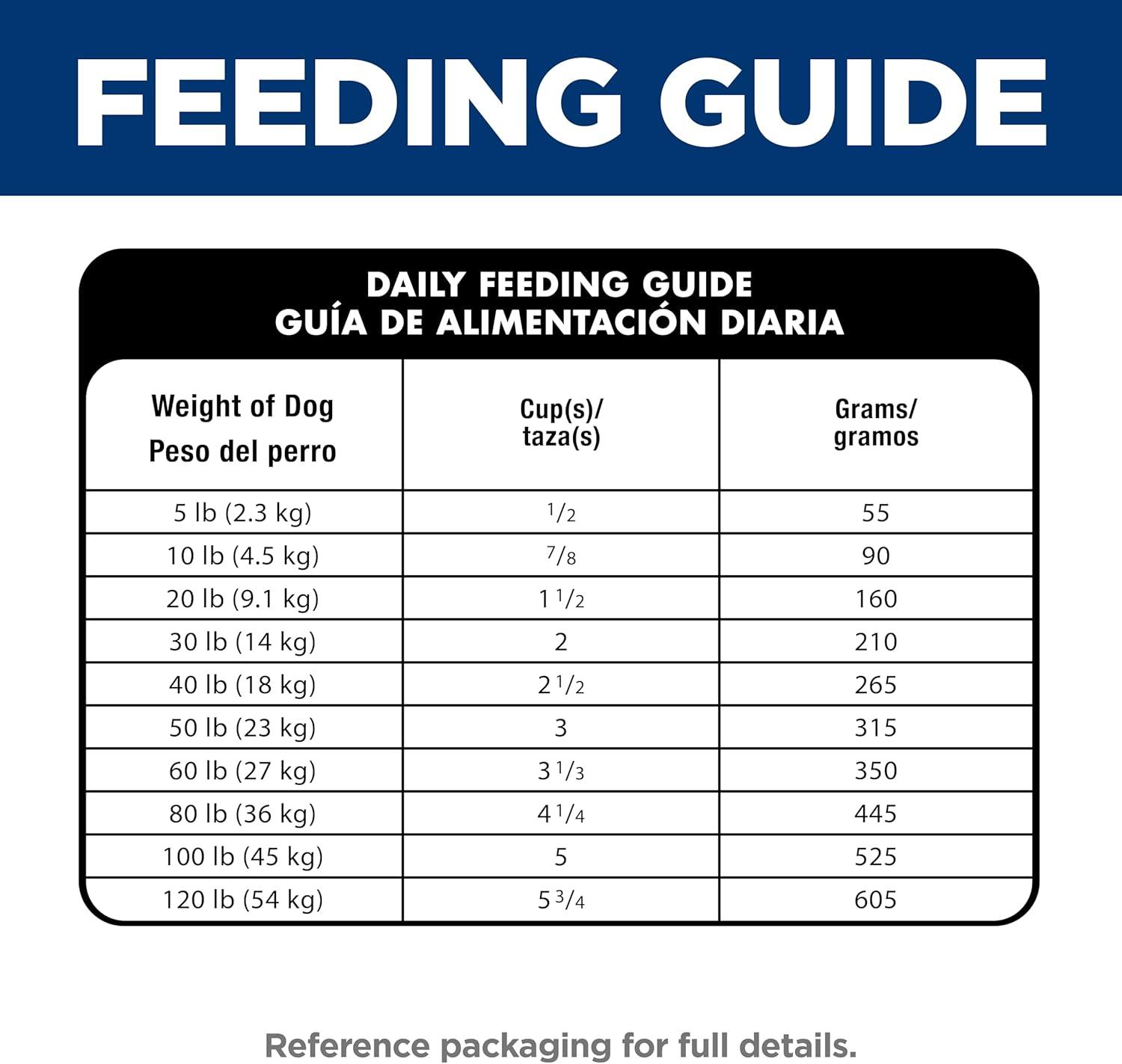 imageHills Science Diet Sensitive Stomach amp Skin Adult 16 Stomach amp Skin Sensitivity Support Small Kibble Dry Dog Food Chicken Recipe 30 lb BagChicken