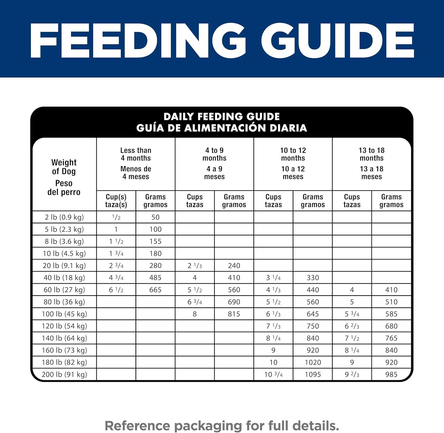 imageHills Science Diet Large Breed Puppy Food DHA to Support Healthy Development Chicken amp Brown Rice Dry Dog Food 275 lb BagLamb Brown Rice