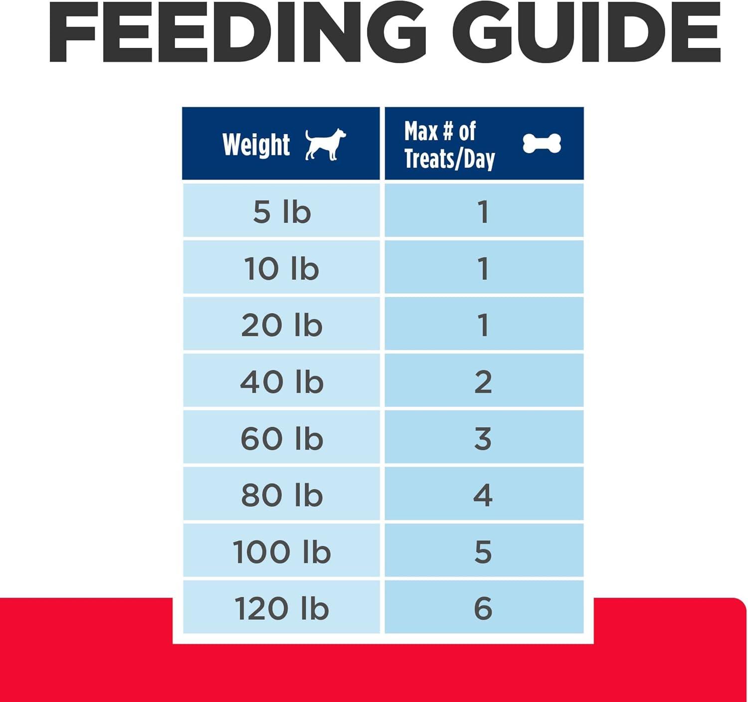 imageHills Prescription Diet Metabolic Weight Management Dog Treats Veterinary Diet 12 oz BagSoft Baked