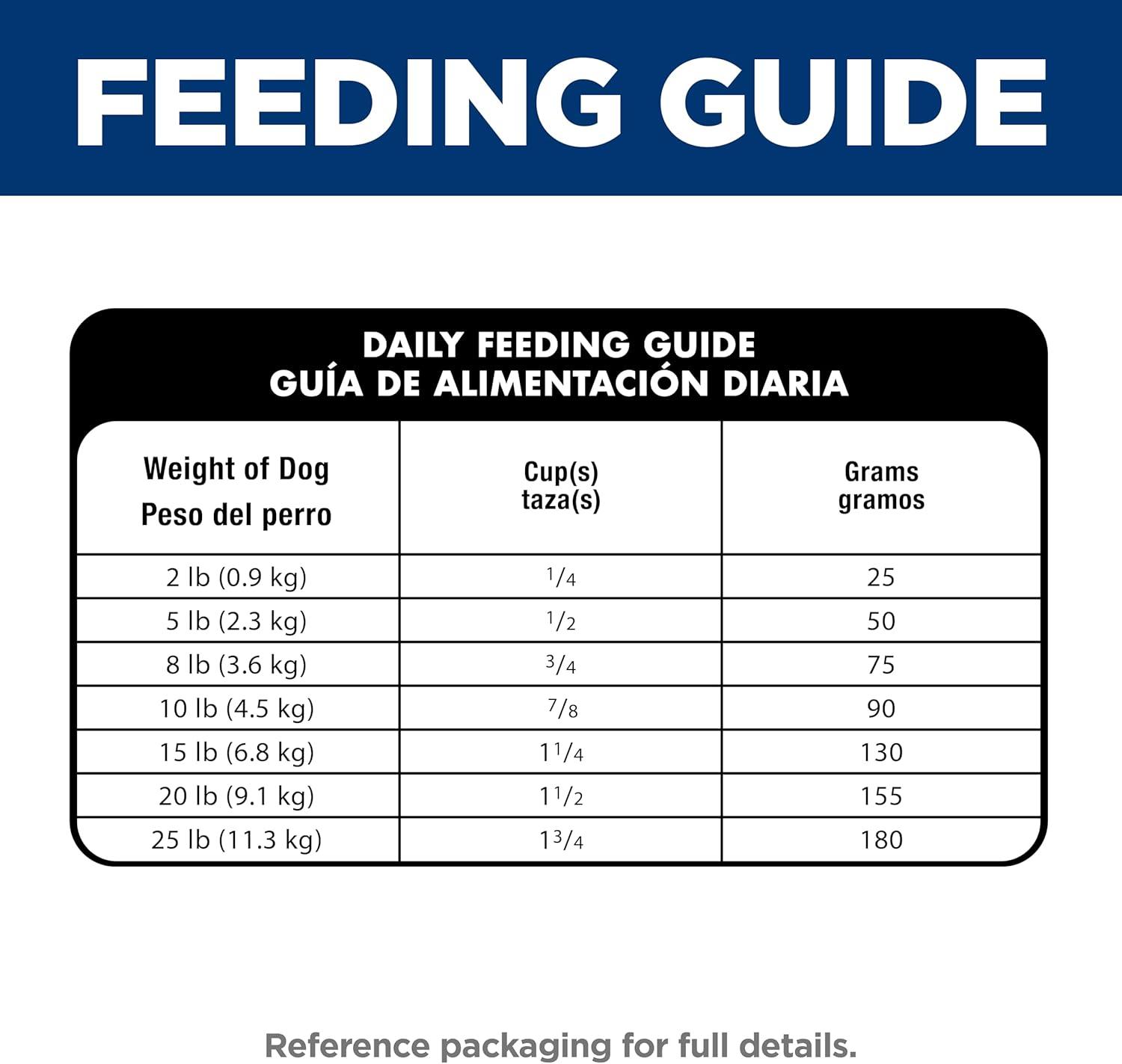 imageHills Science Diet Sensitive Stomach amp Skin Adult 16 Small amp Mini Breeds Stomach amp Skin Sensitivity Support Dry Dog Food Chicken Recipe 4 lb BagChicken