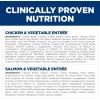 Hill’s Science Diet Sensitive Stomach & Skin, Adult 1-6, Stomach & Skin Sensitivity support, Wet Dog Food, Turkey & Rice Stew, 12.5 oz Can, Case of 12(Variety Pack: Chicken & Vegetables; Salmon & Vegetables Loaf)