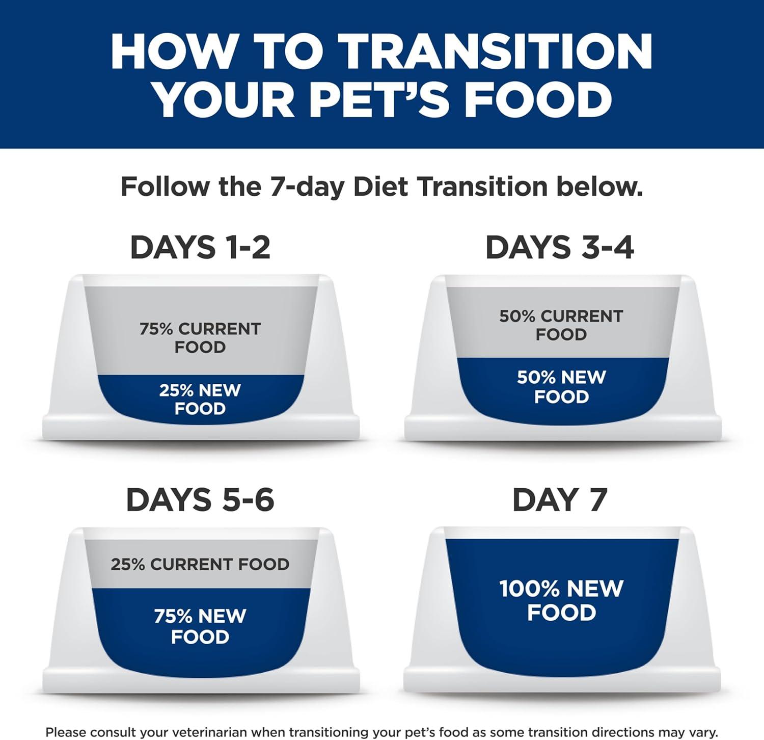 imageHills Science Diet Indoor Adult 16 Easy Litter Box Cleanup Wet Cat Food Salmon amp Vegetables Stew 55 oz Can Case of 24Salmon Vegetables Stew