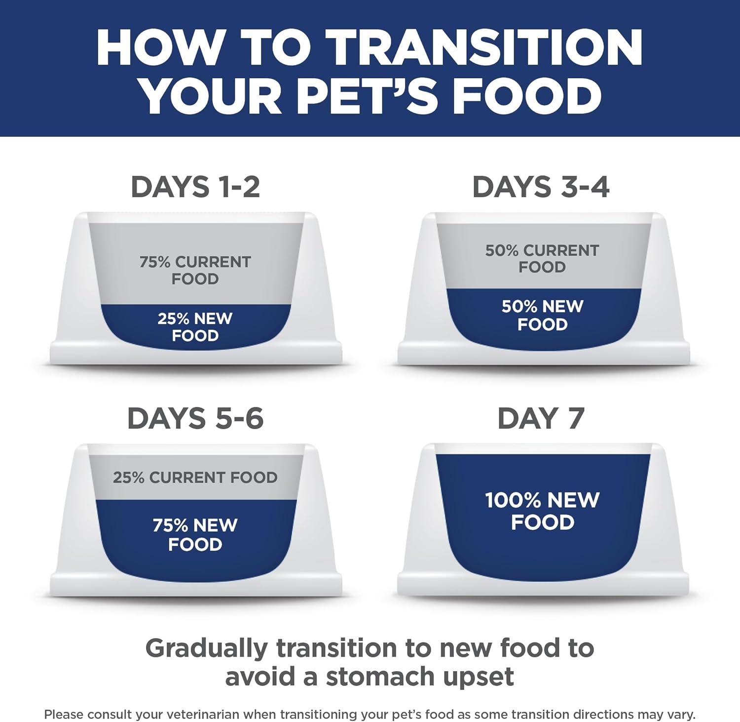 imageHills Science Diet Adult 7 Senior Adult 7 Premium Nutrition Dry Cat Food Chicken Recipe 7 lb BagChicken