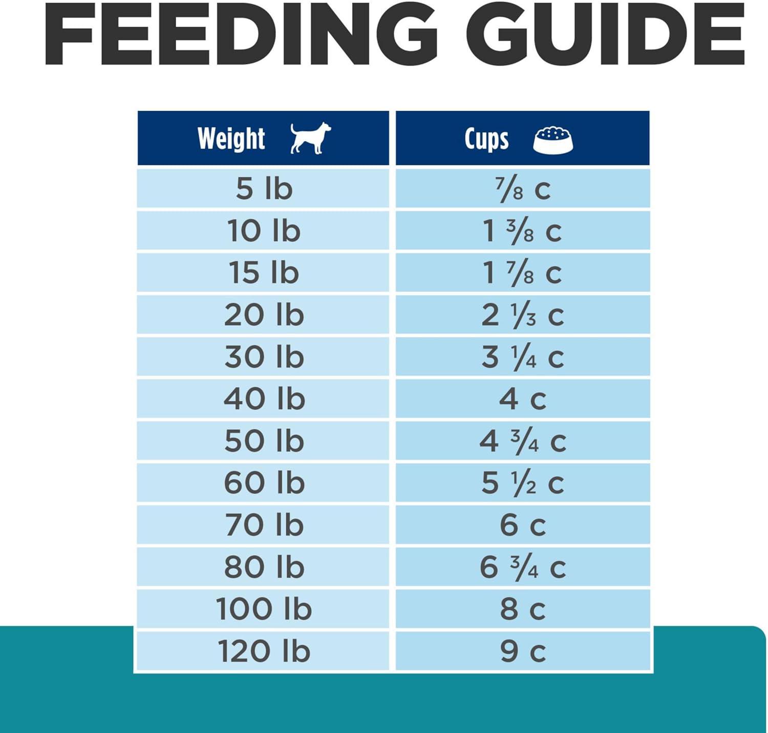 imageHills Prescription Diet td Dental Care Chicken Flavor Dry Dog Food Veterinary Diet 5 lb BagChicken Regular Bites