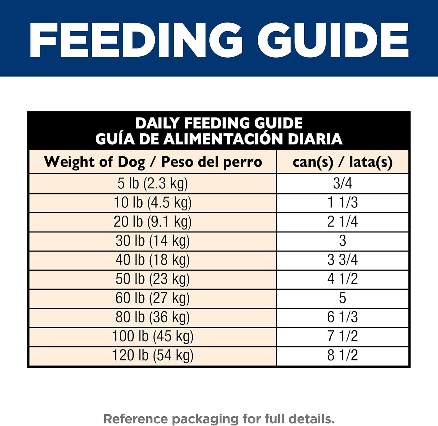 imageHills Science Diet Healthy Cuisine Adult 16 Great Taste Wet Dog Food Variety Pack Roasted Chicken Carrots amp Spinach Braised Beef Carrots amp Peas Stew 125 oz Can Variety Pack Case of 12Roasted Chicken Carrots Spinach Stew