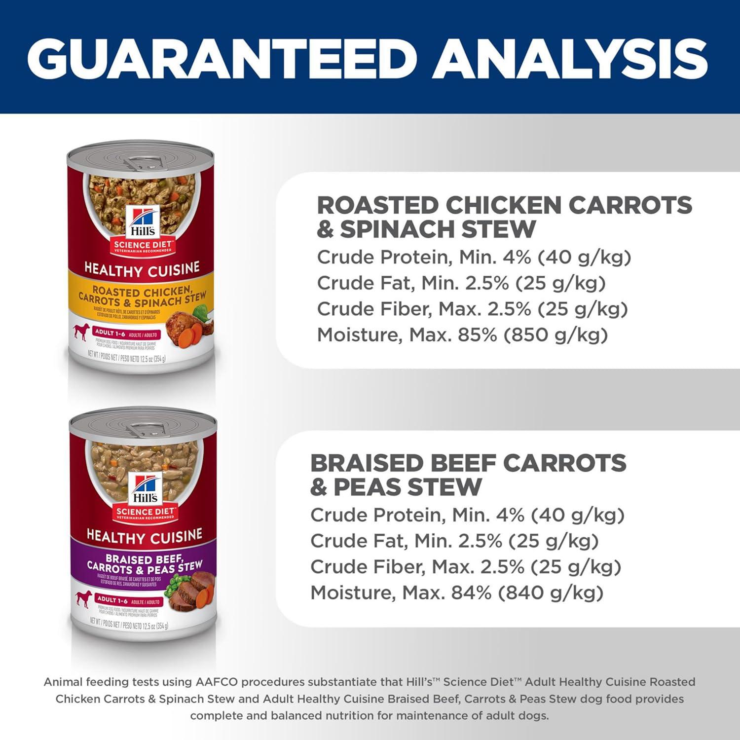 imageHills Science Diet Healthy Cuisine Adult 16 Great Taste Wet Dog Food Variety Pack Roasted Chicken Carrots amp Spinach Braised Beef Carrots amp Peas Stew 125 oz Can Variety Pack Case of 12Variety Pack Roasted Chicken Carrots Spinach Braised Beef Carrots Peas Stew