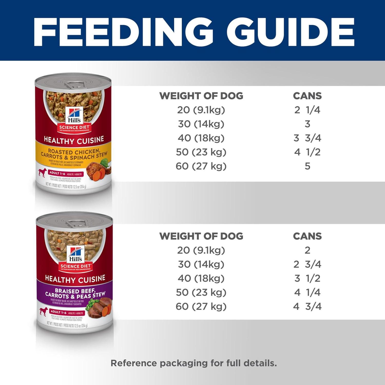 imageHills Science Diet Healthy Cuisine Adult 16 Great Taste Wet Dog Food Variety Pack Roasted Chicken Carrots amp Spinach Braised Beef Carrots amp Peas Stew 125 oz Can Variety Pack Case of 12Variety Pack Roasted Chicken Carrots Spinach Braised Beef Carrots Peas Stew