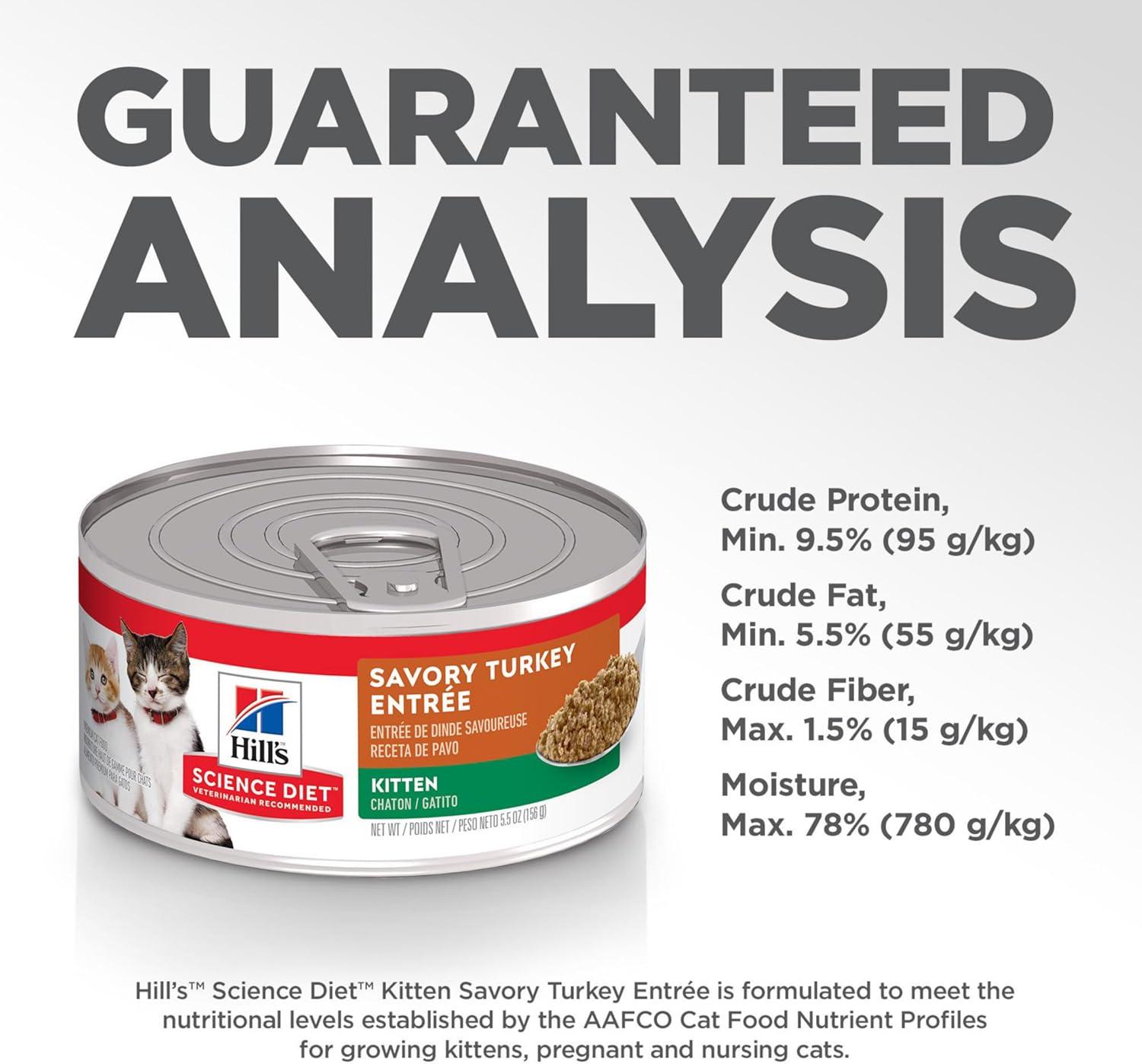 imageHills Science Diet Kitten Kitten Premium Nutrition Wet Cat Food Liver amp Chicken Minced 55 oz Can Case of 24Turkey Minced