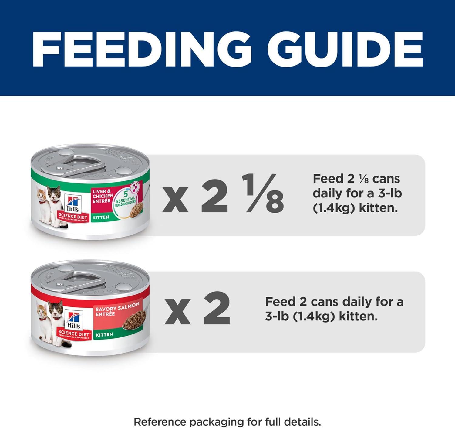 imageHills Science Diet Kitten Kitten Premium Nutrition Wet Cat Food Liver amp Chicken Minced 55 oz Can Case of 24Variety Pack Liver Chicken Salmon Minced