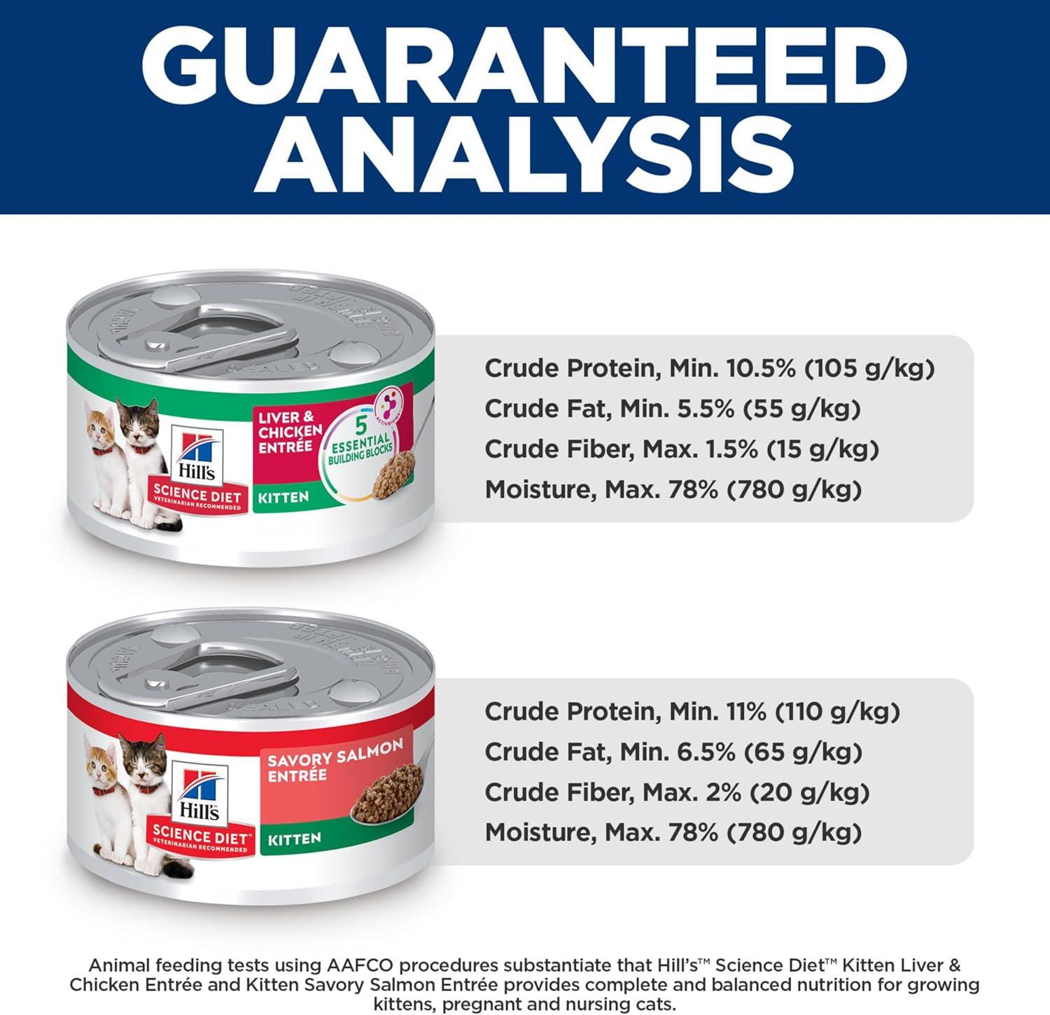 imageHills Science Diet Kitten Kitten Premium Nutrition Wet Cat Food Liver amp Chicken Minced 55 oz Can Case of 24Variety Pack Liver Chicken Salmon Minced
