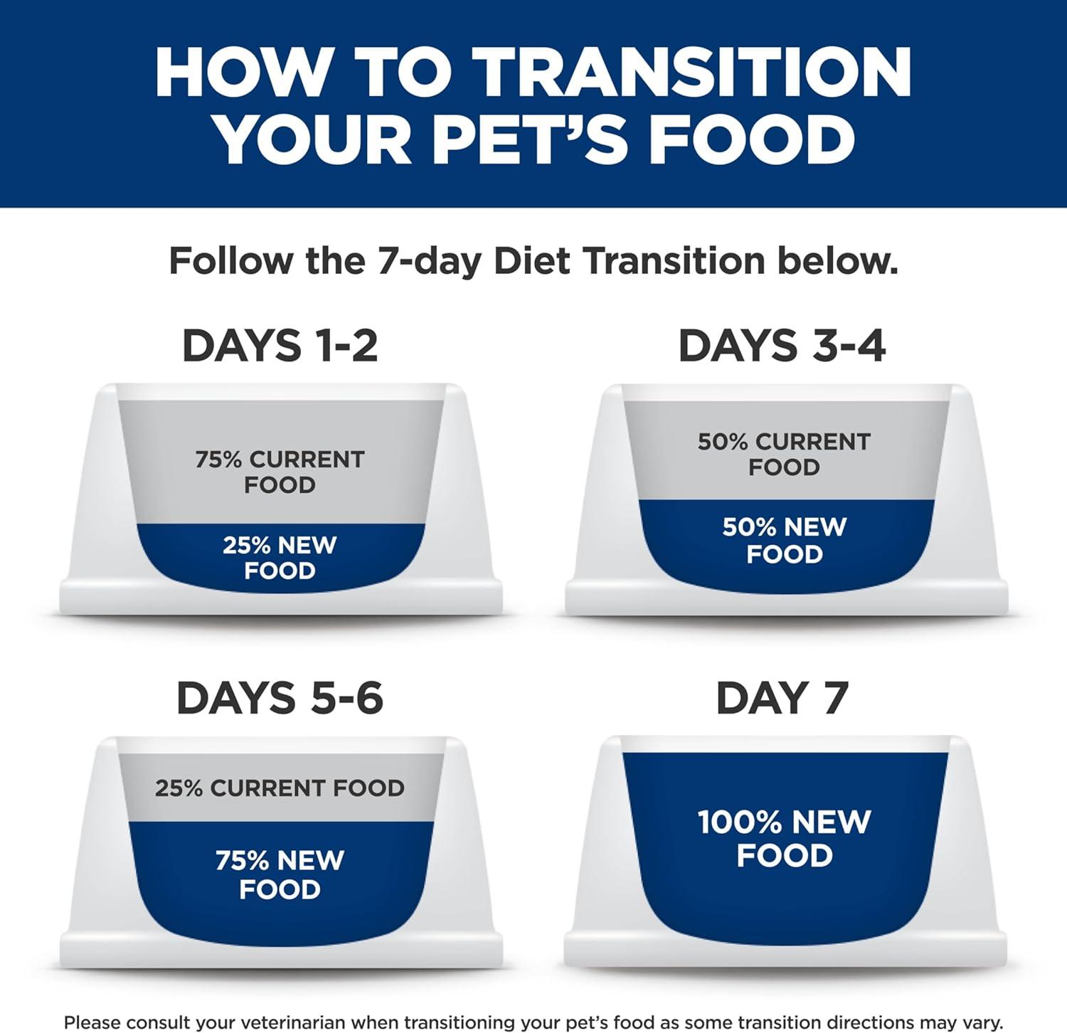 imageHills Science Diet Perfect Weight Adult 16 Weight Management Support Wet Cat Food Chicken amp Roasted Vegetables Stew 29 oz Can Case of 24Salmon Vegetables Stew