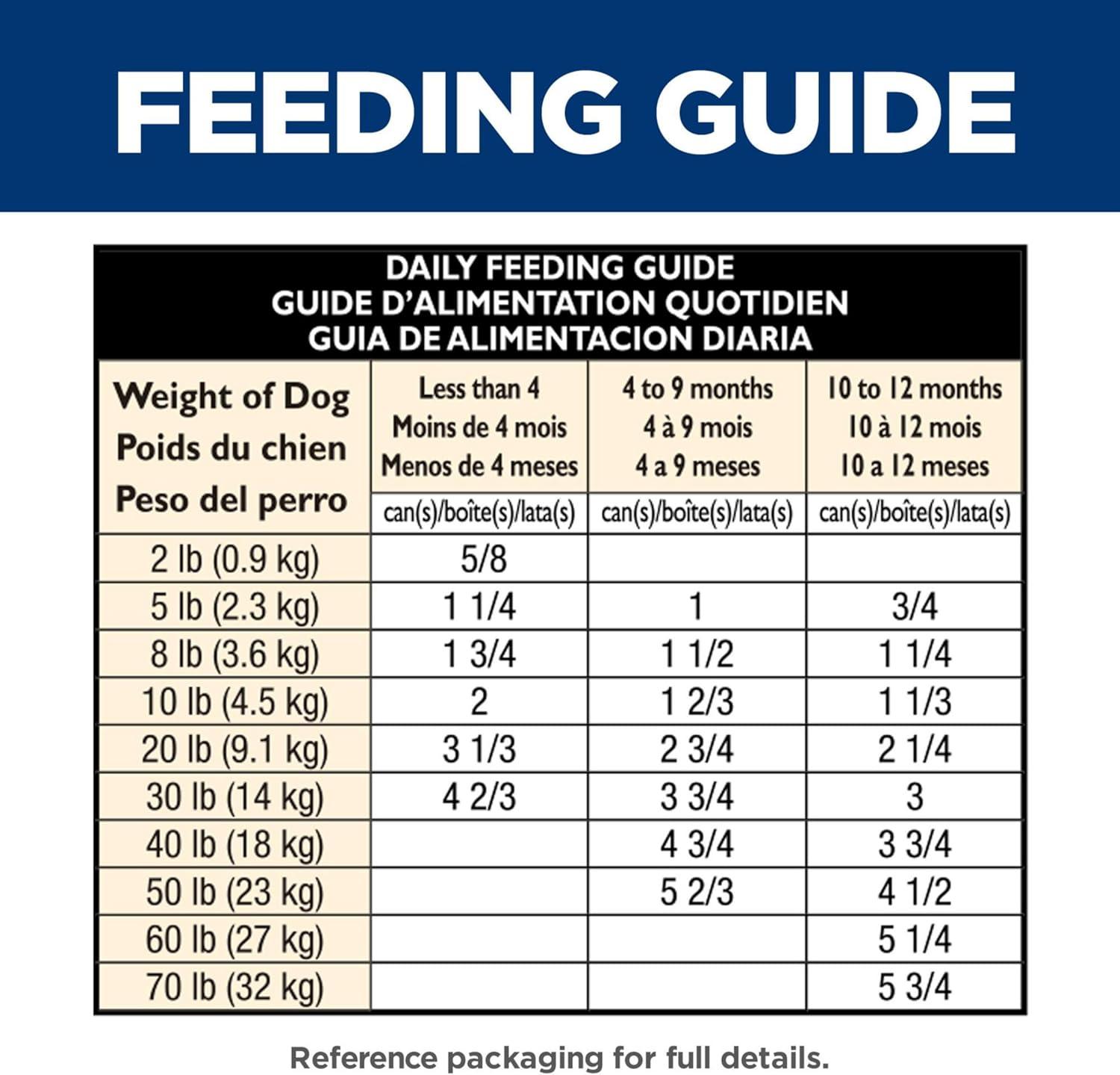 imageHills Science Diet Puppy Puppy Premium Nutrition Wet Dog Food Chicken amp Barley Loaf 13 oz Can Case of 12Chicken Rice Stew