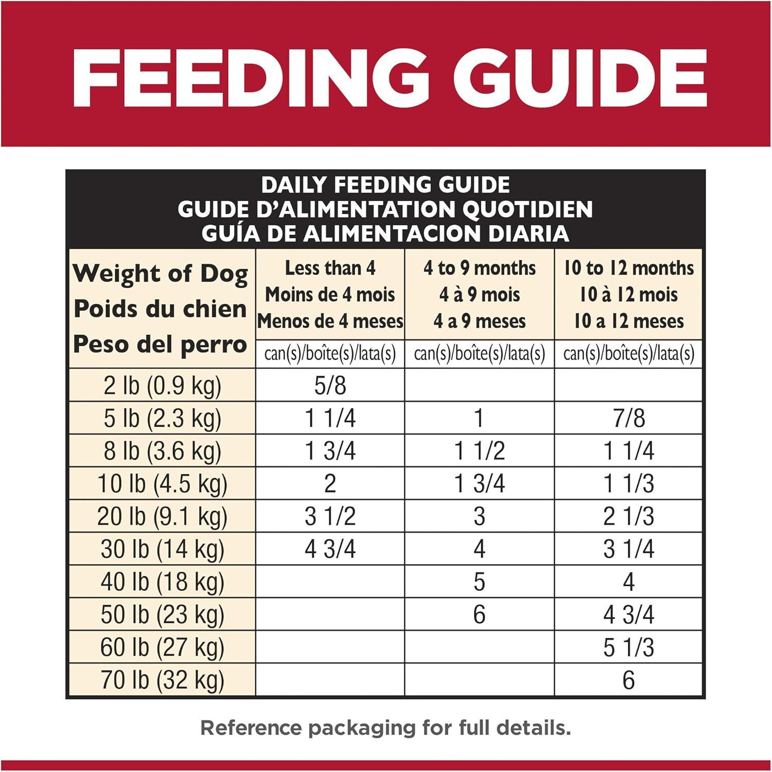 imageHills Science Diet Puppy Puppy Premium Nutrition Wet Dog Food Chicken amp Barley Loaf 13 oz Can Case of 12Chicken Vegetables Stew