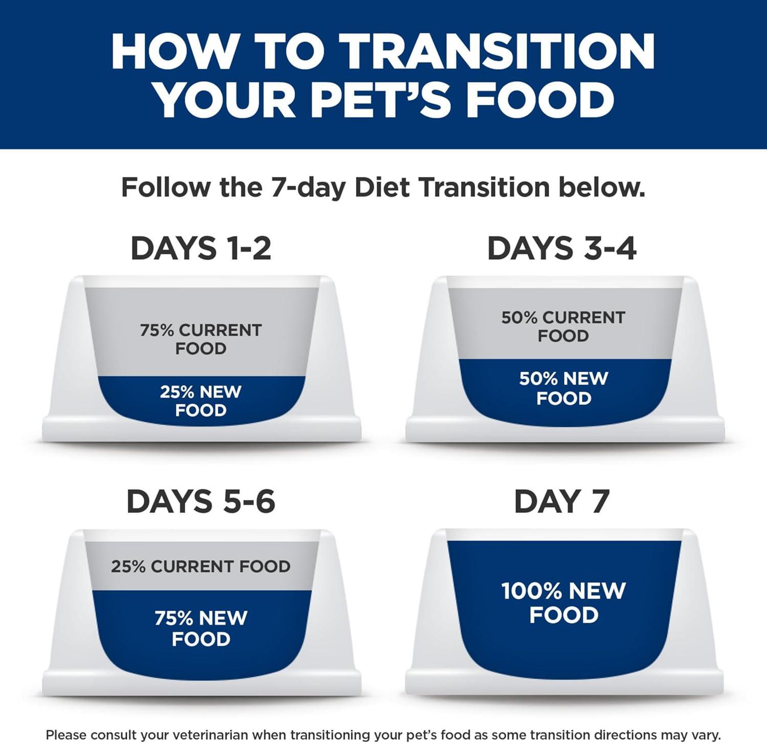 imageHills Science Diet Sensitive Stomach amp Skin Adult 16 Stomach amp Skin Sensitivity Support Wet Cat Food Salmon amp Vegetables Minced 29 oz Can Case of 24Salmon Vegetables Minced