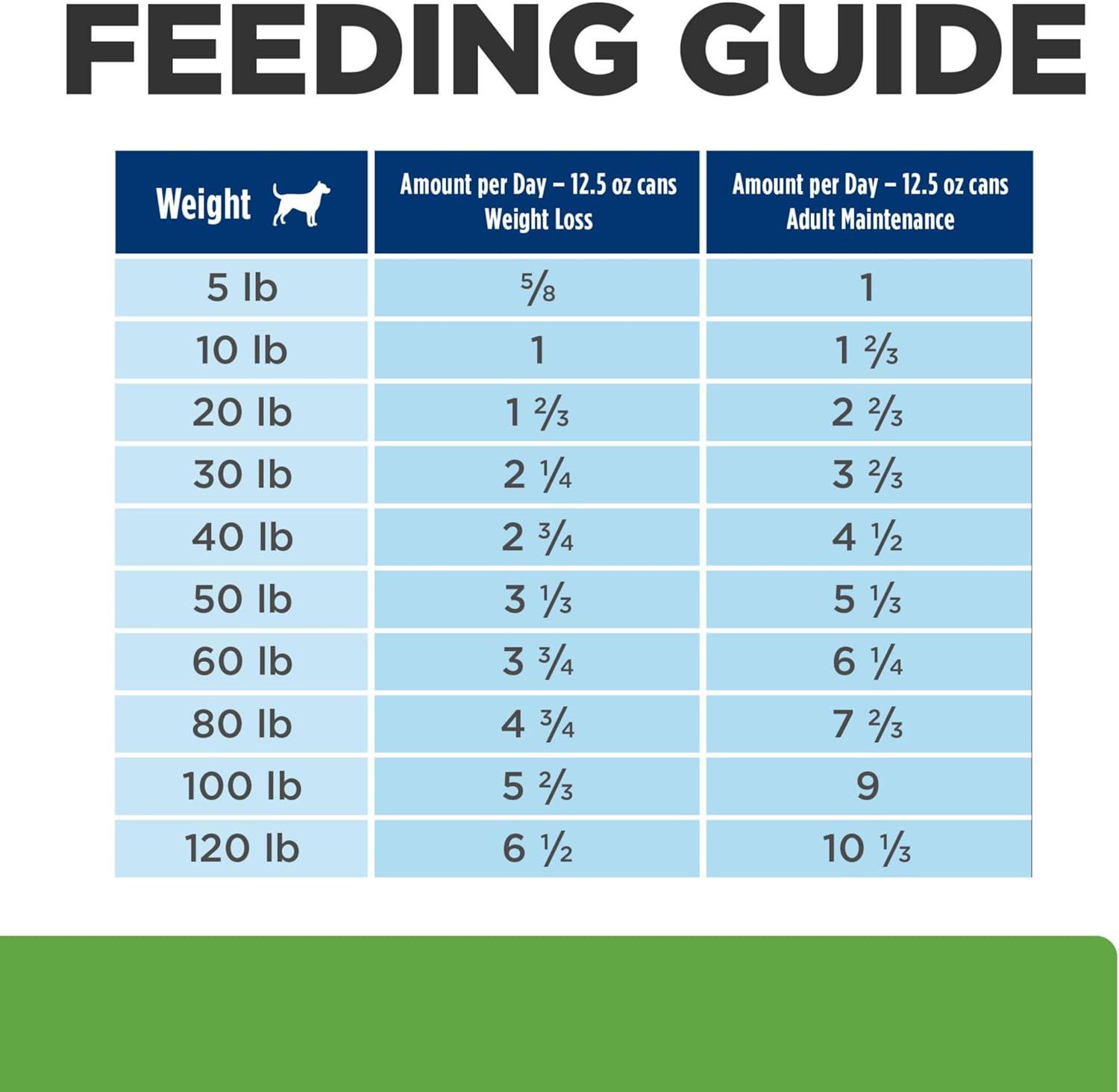 imageHills Prescription Diet Metabolic  Mobility Weight  jd Joint Care Vegetable amp Tuna Stew Wet Dog Food Veterinary Diet 125 oz Cans 12PackVegetable  Tuna Stew