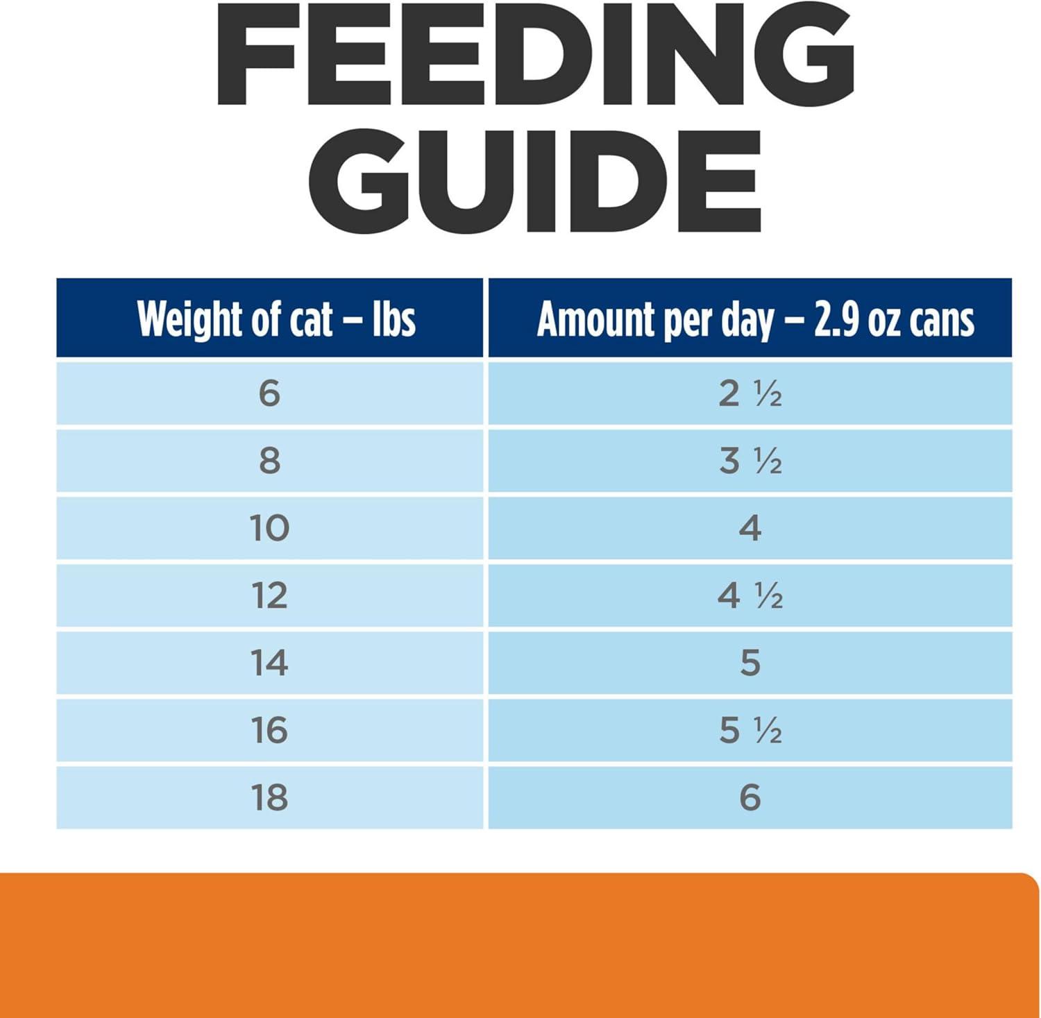 imageHills Prescription Diet cd Multicare Urinary Care with Chicken Wet Cat Food Veterinary Diet 55 oz Cans 24PackTuna Vegetable Stew