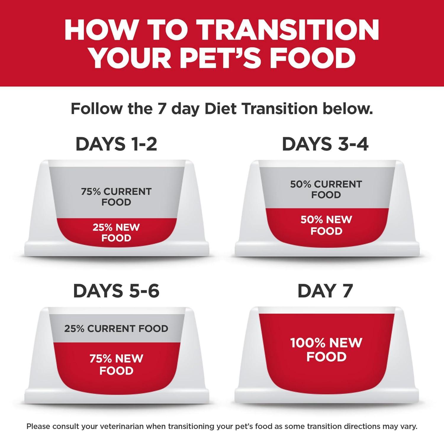 imageHills Science Diet Adult 16 Small amp Mini Wet Dog Food Beef amp Barley Entre 58 oz Cans 12PackBeef Vegetables Stew