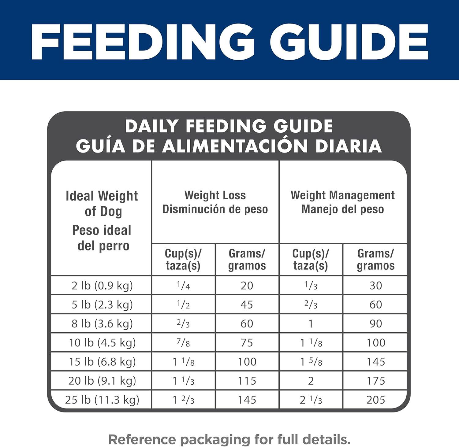 imageHills Science Diet Light Adult 16 Small amp Mini Breeds Weight Management Support Dry Dog Food Chicken amp Barley 155 lb BagChicken Barley