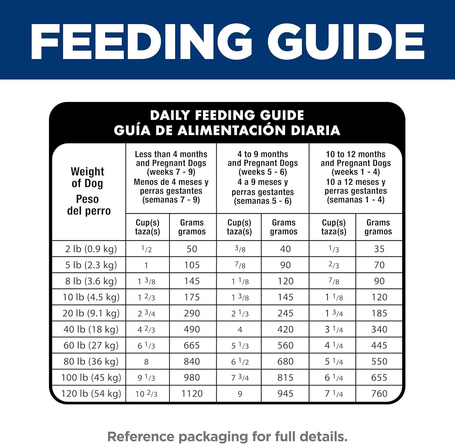 imageHills Science Diet Puppy Puppy Premium Nutrition Dry Dog Food Lamb amp Brown Rice 25 lb BagChicken Brown Rice