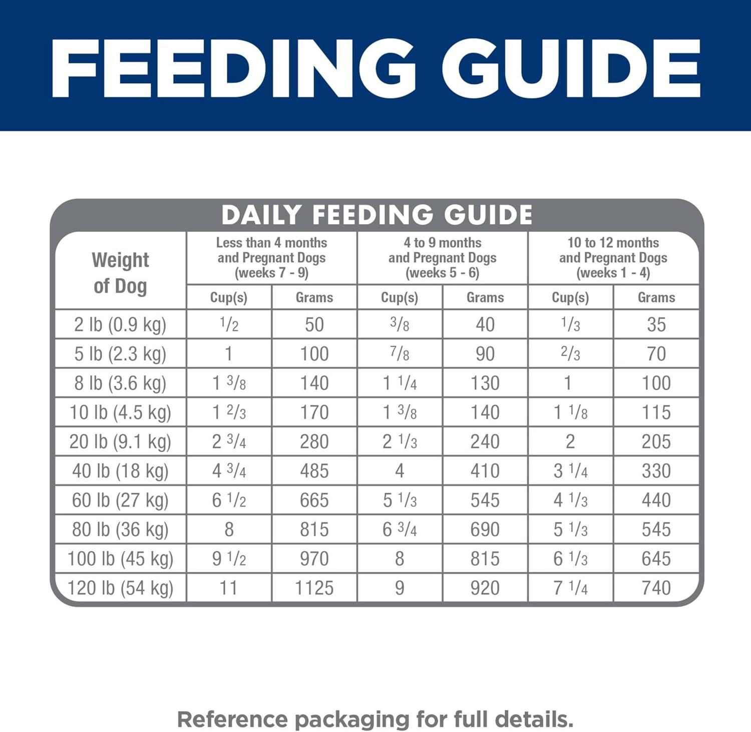 imageHills Science Diet Puppy Puppy Premium Nutrition Dry Dog Food Lamb amp Brown Rice 25 lb BagLamb Brown Rice