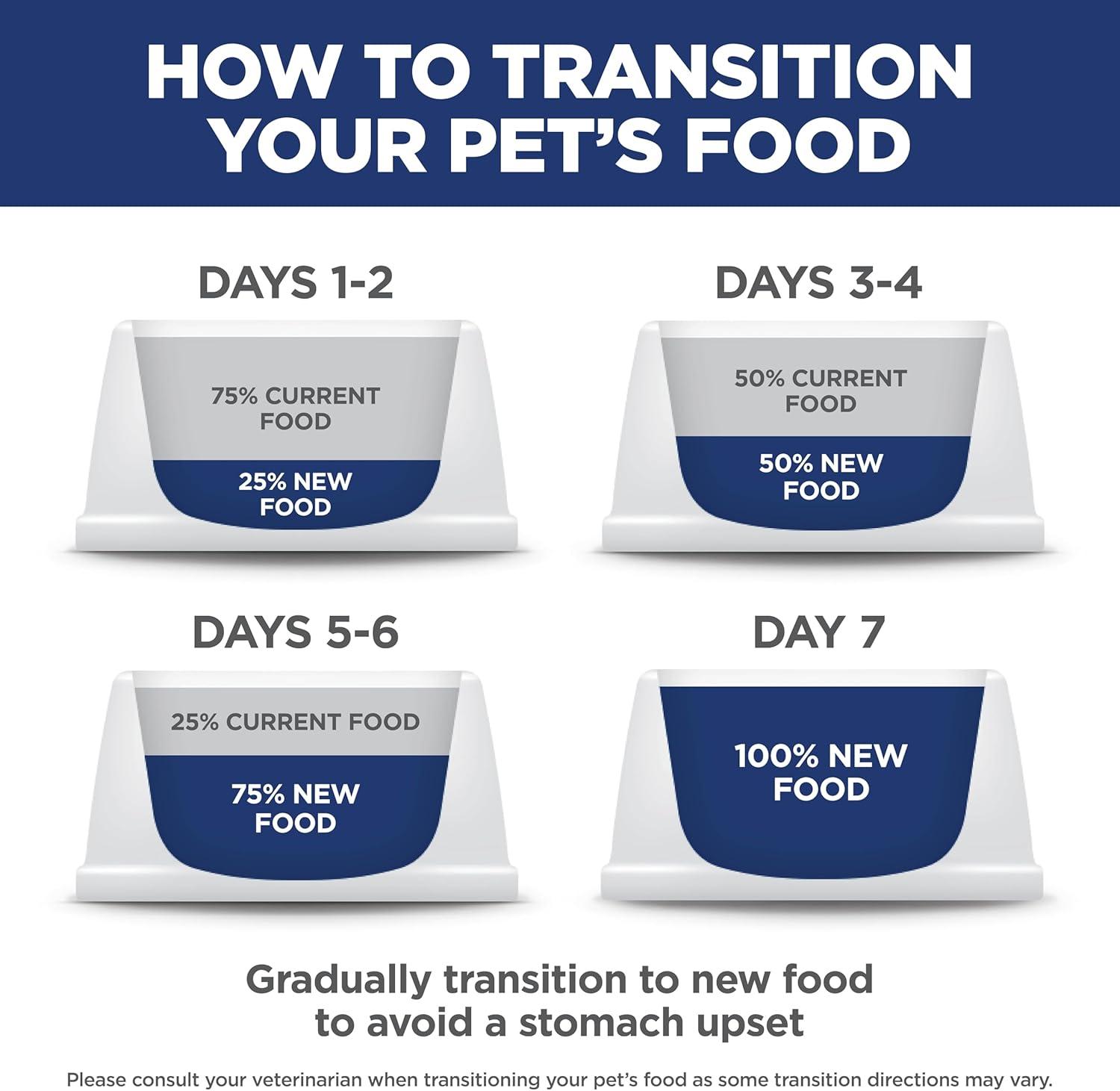 imageHills Science Diet Puppy Puppy Premium Nutrition Dry Dog Food Lamb amp Brown Rice 25 lb BagLamb Brown Rice