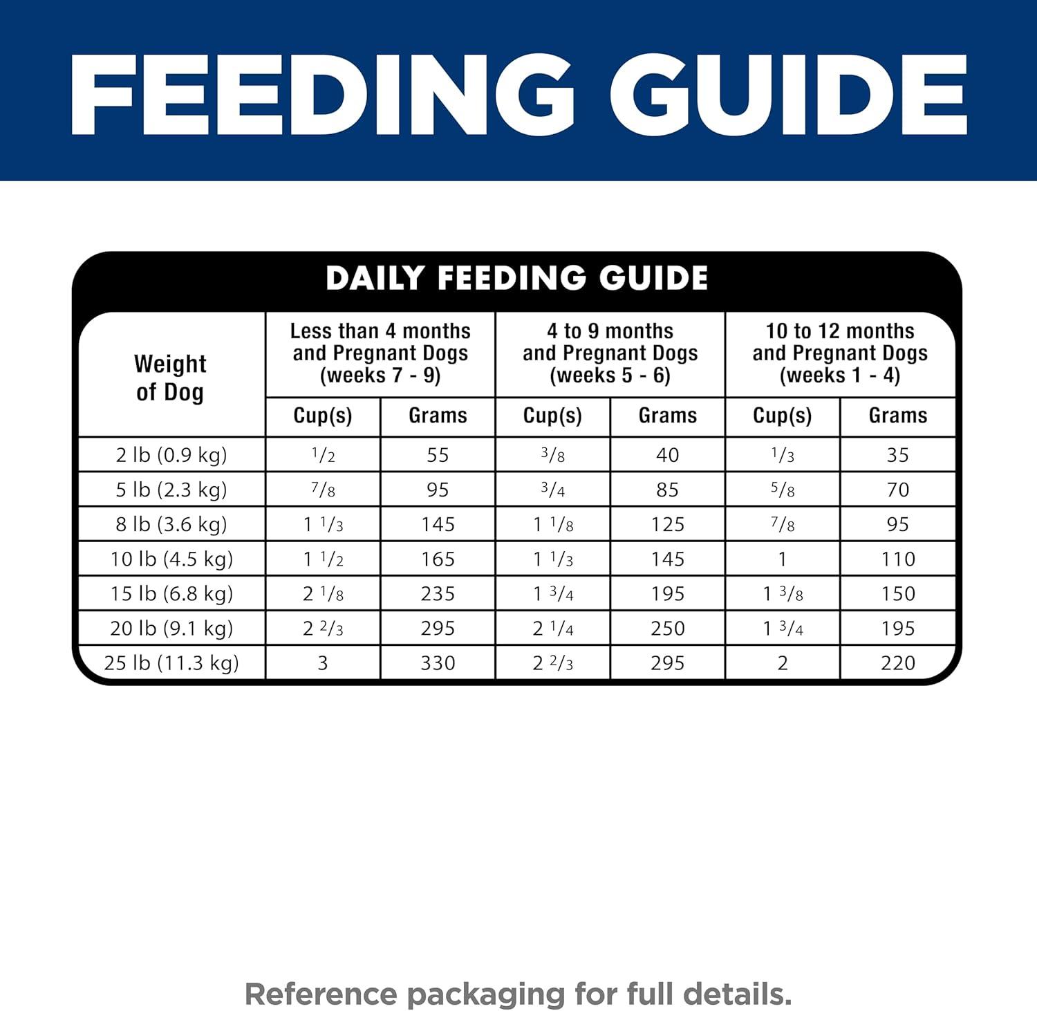 imageHills Science Diet Puppy Small amp Mini Breeds Dry Dog Food Chicken amp Brown Rice 45 lb BagChicken Brown Rice