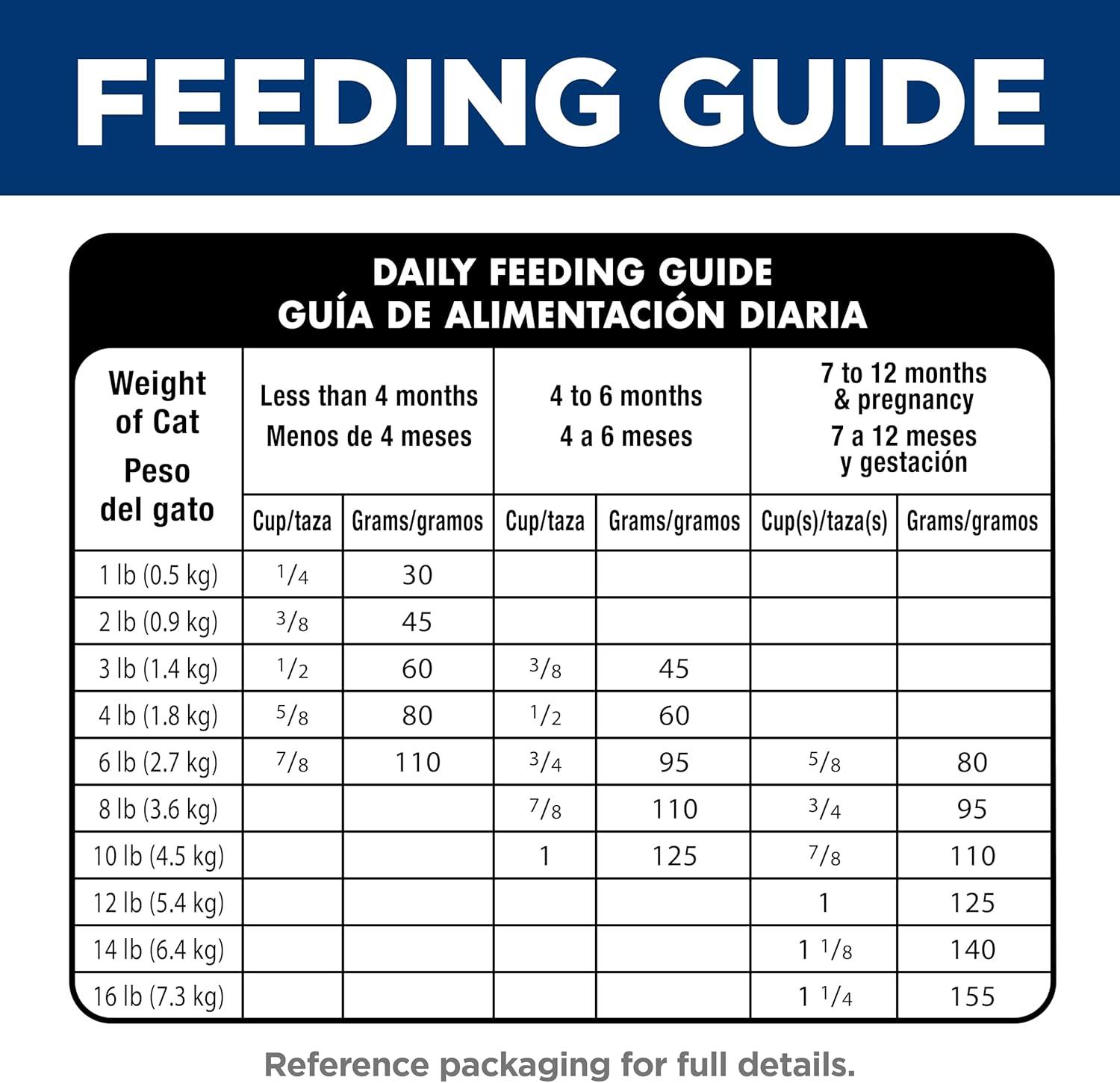 imageHills Science Diet Sensitive Stomach amp Skin Kitten Stomach amp Skin Sensitivity Support Dry Cat Food Salmon amp Brown Rice 6 lb BagSalmon Brown Rice