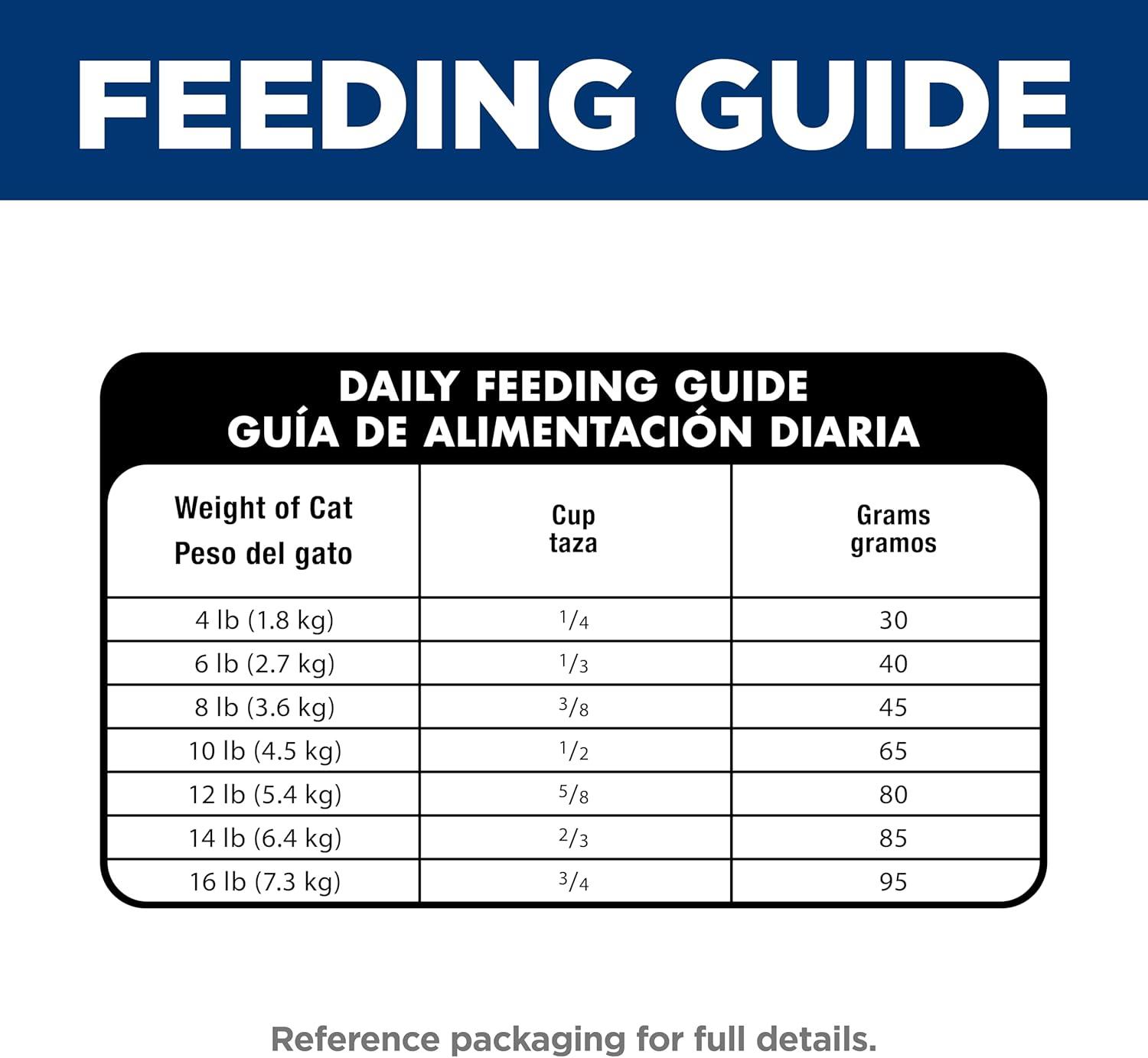 imageHills Science Diet Adult 16 Sensitive Stomach amp Skin Dry Cat Food Grain Free Salmon amp Yellow Peas 13 lb Bag Updated Formula