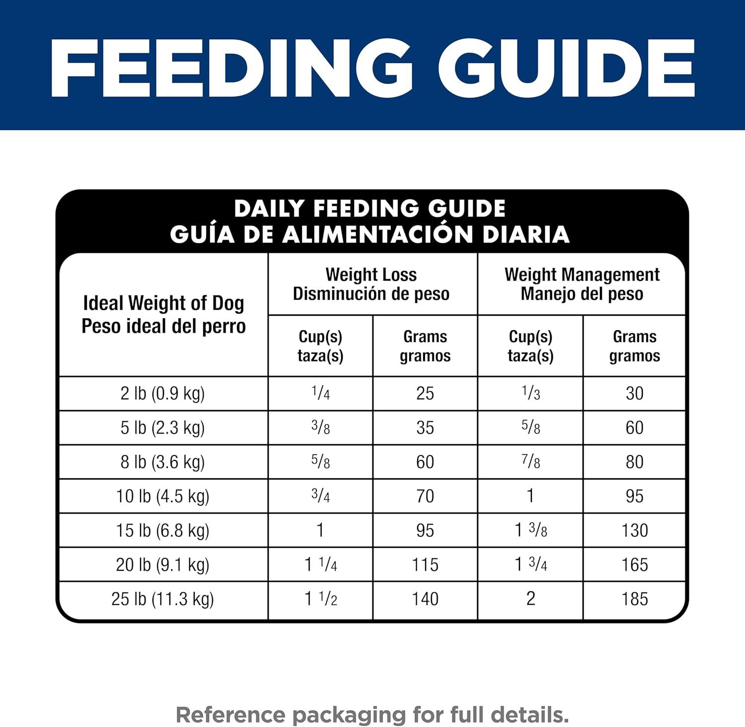 imageHills Science Diet Perfect Weight Adult 16 Small amp Mini Breeds Weight Management Support Dry Dog Food Chicken Recipe 125 lb BagChicken