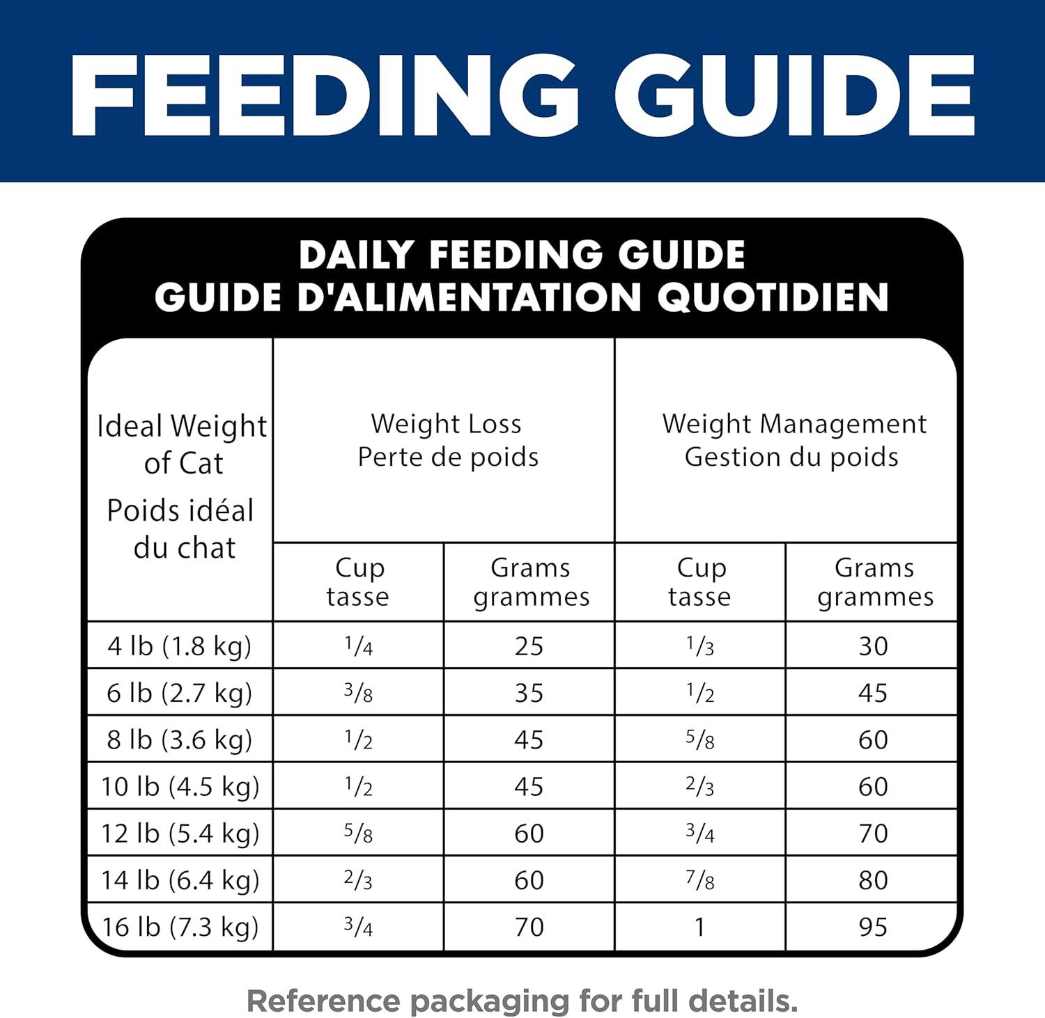 imageHills Science Diet Perfect Weight Adult 16 Weight Management Support Dry Cat Food Chicken Recipe 7 lb BagChicken