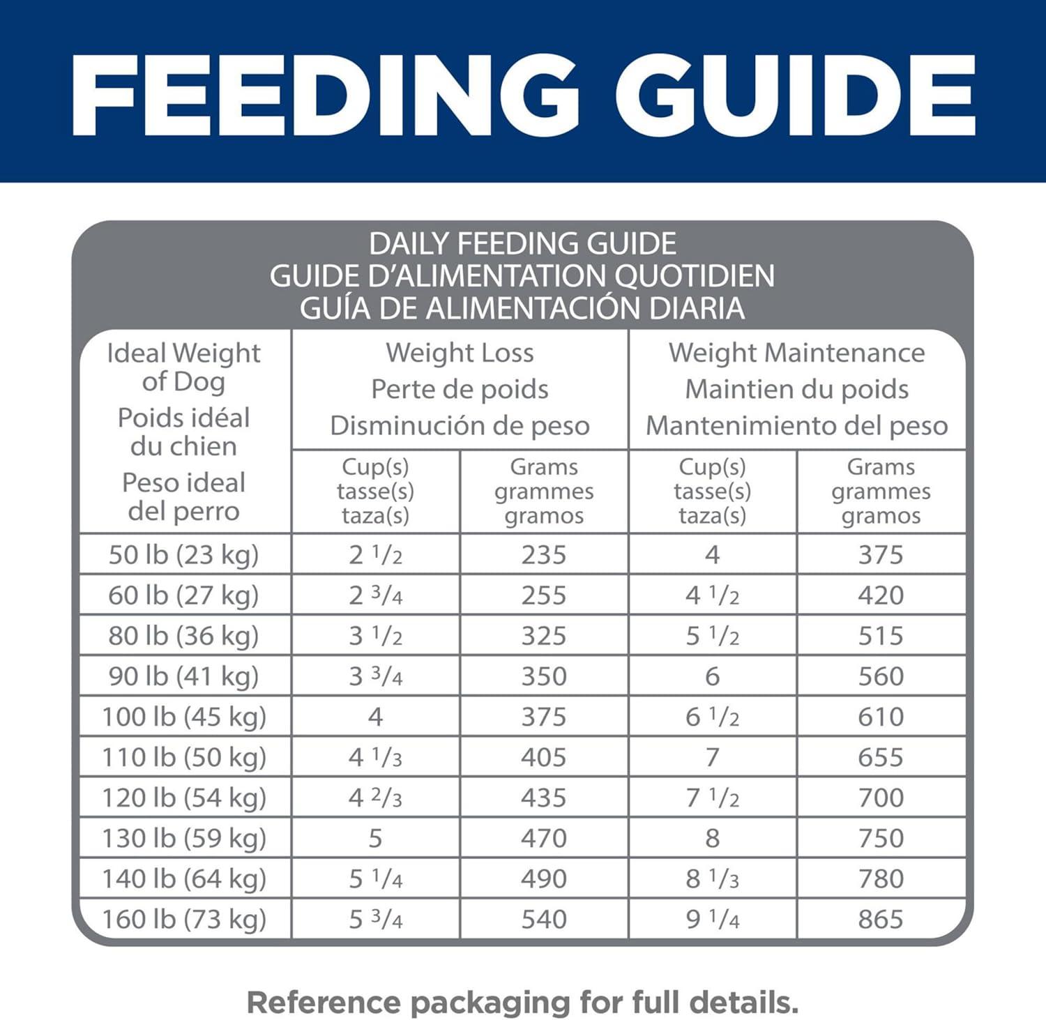 imageHills Science Diet Perfect Weight amp Joint Support Large Breed Adult Dry Dog Food 15Quality Protein for Weight Management amp Joint Support Chicken amp Brown Rice 25 lb Bag