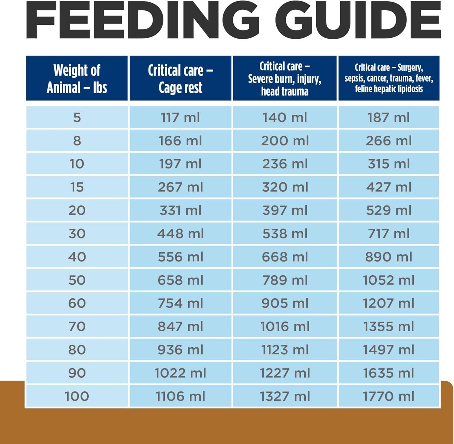 imageHills Prescription Diet ad Urgent Care Wet Dog and Cat Food Veterinary Diet 55 oz Cans 24Pack