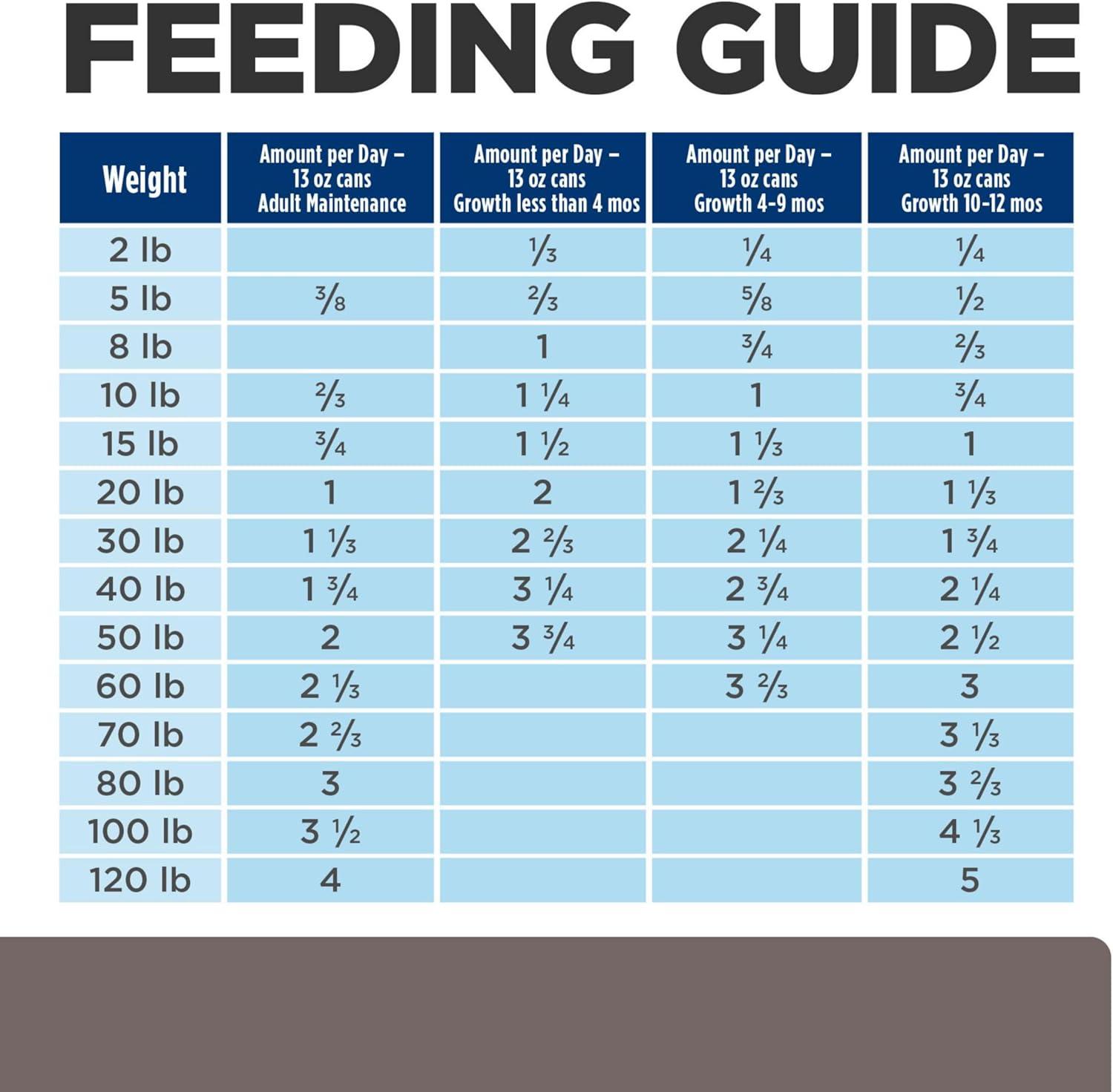 imageHills Prescription Diet ld Liver Care Wet Dog Food Veterinary Diet 13 oz Cans 12Pack