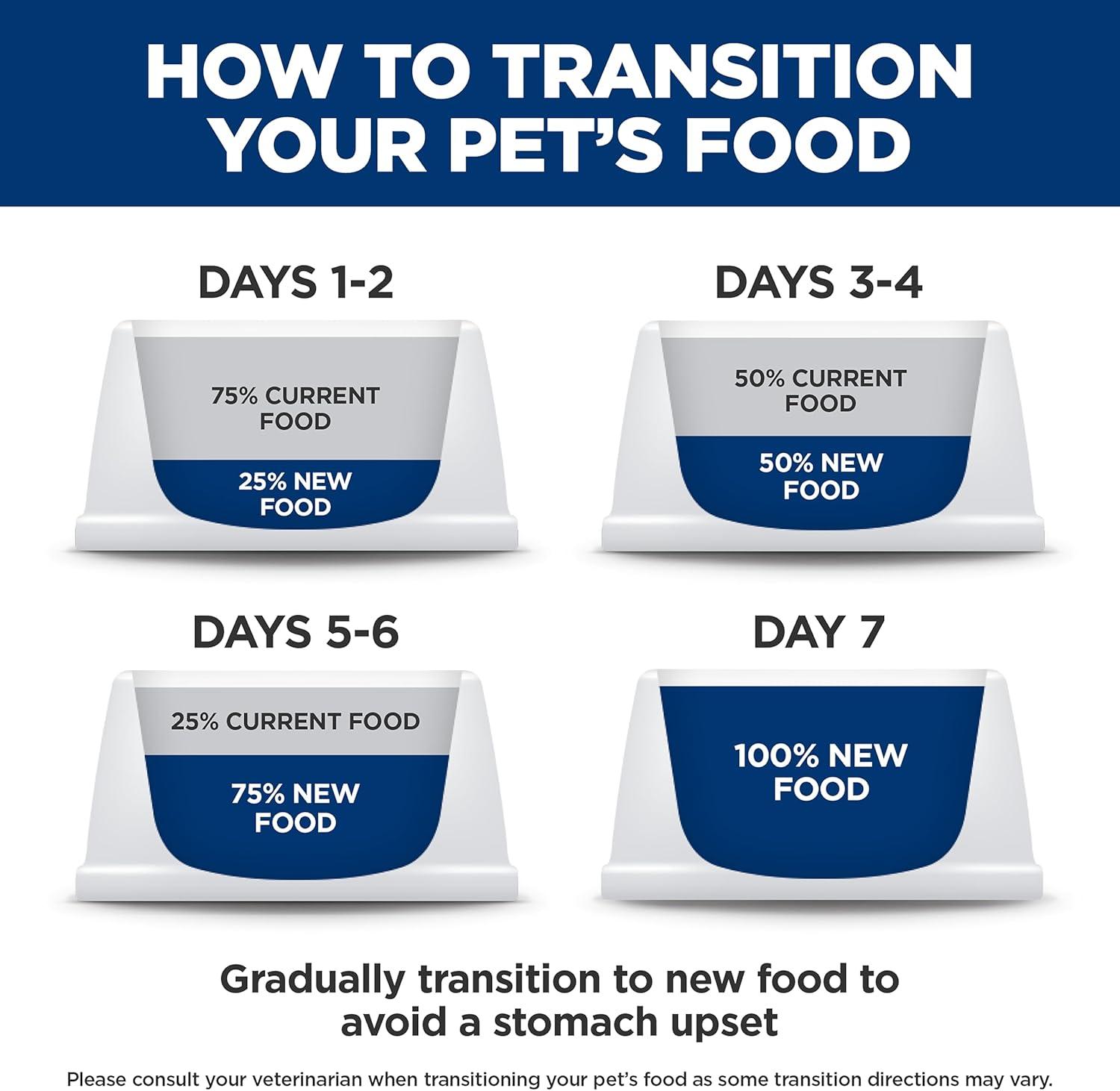 imageHills Prescription Diet MultiOrgan Support Chicken Cat Wet Food 24 x 55 oz case