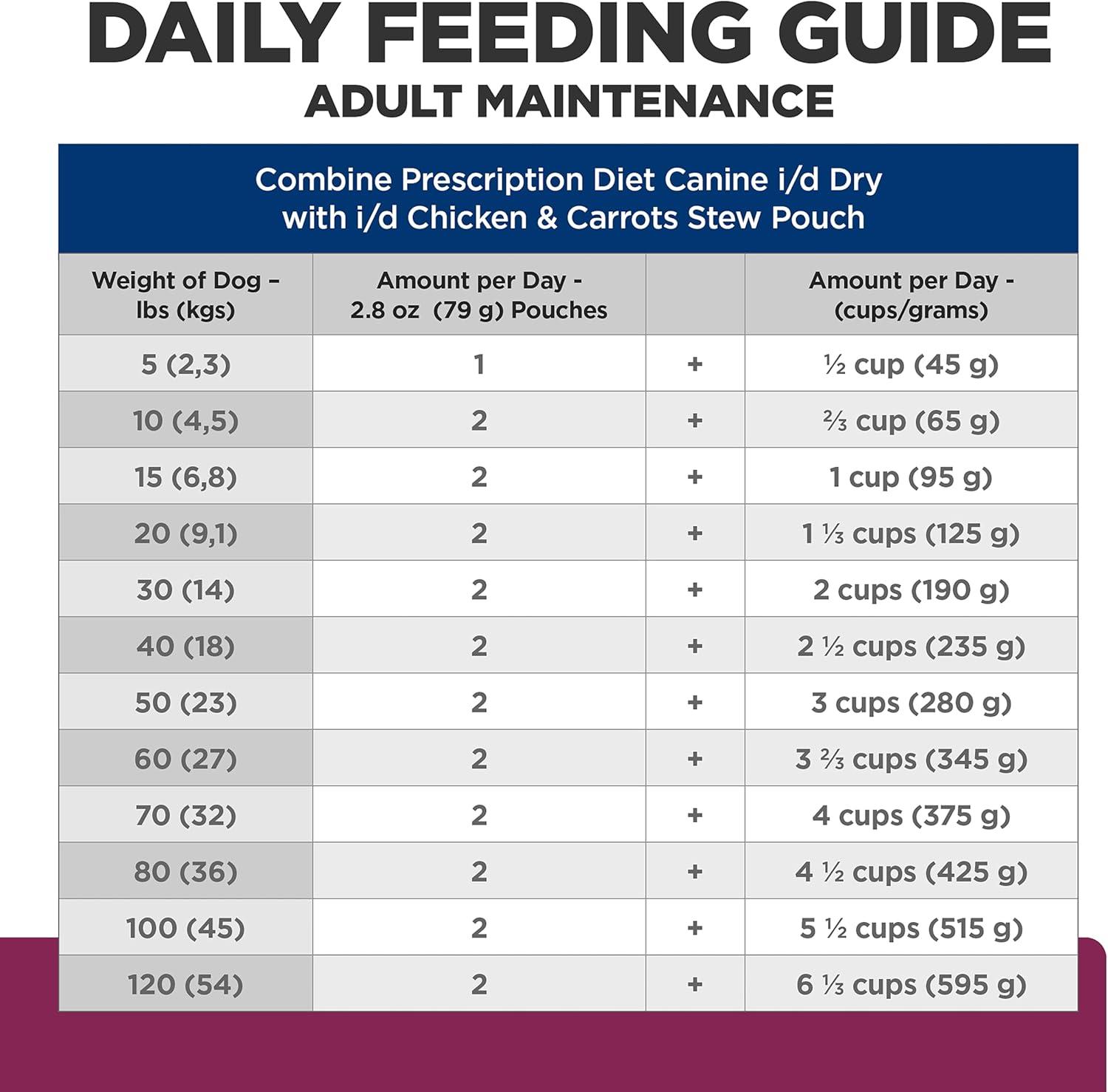 imageHills Prescription Diet id AB Chicken amp Vegetable Stew Wet Dog Food 24 x 28 oz Pouches