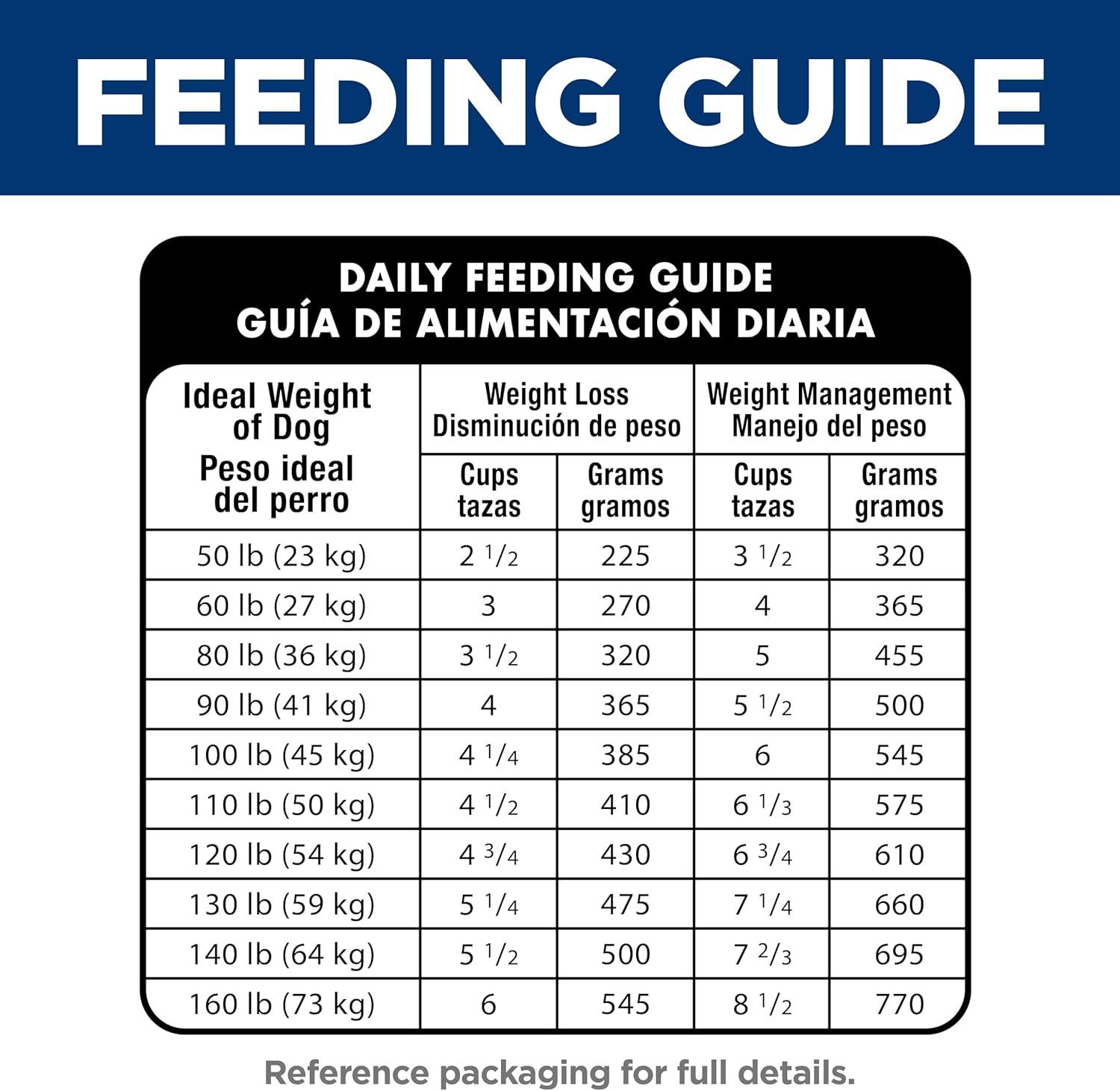 imageHills Science Diet Perfect Weight Large Breed Adult Dry Dog Food 15 Quality Protein for Weight Management Support Chicken Recipe 25 lb Bag
